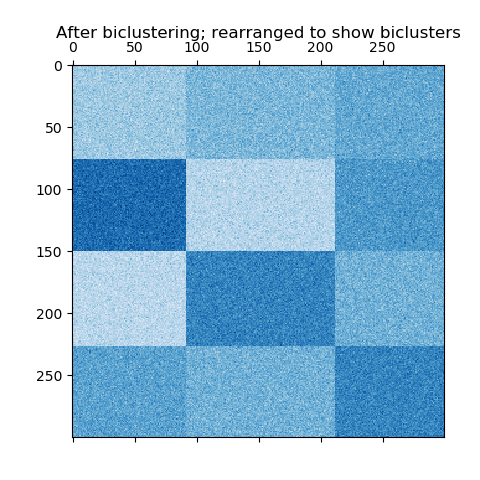 ../_images/sphx_glr_plot_spectral_biclustering_0031.png