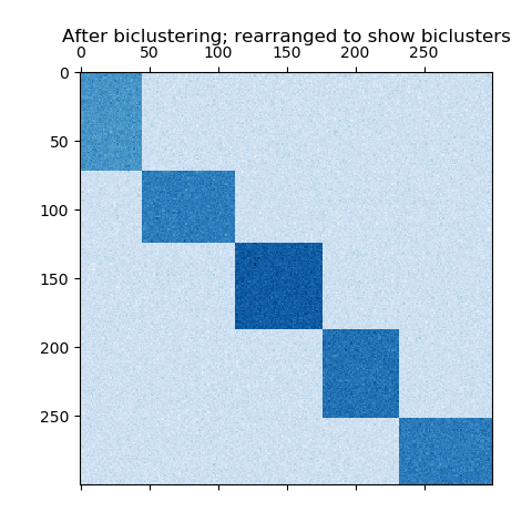 ../_images/sphx_glr_plot_spectral_coclustering_0031.png