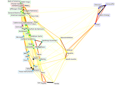 ../_images/sphx_glr_plot_stock_market_thumb.png