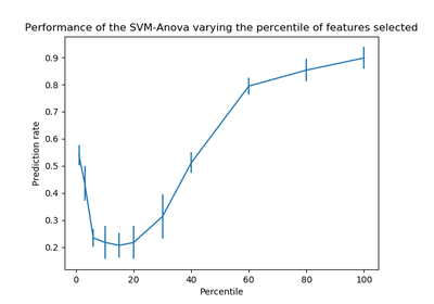 ../../_images/sphx_glr_plot_svm_anova_thumb.png