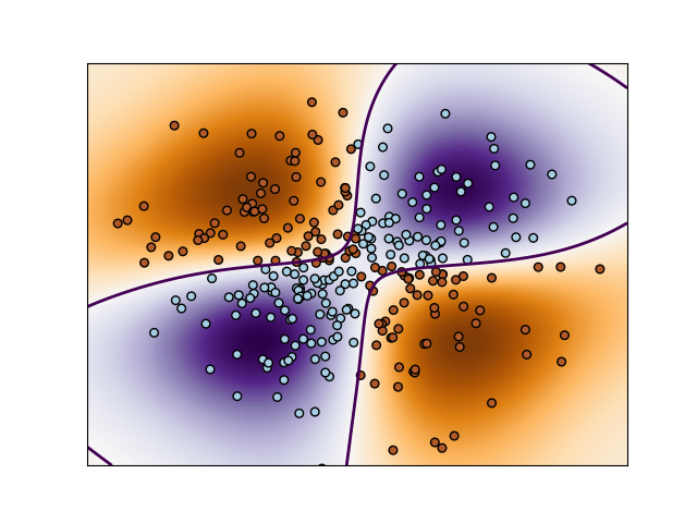 ../../_images/sphx_glr_plot_svm_nonlinear_001.png