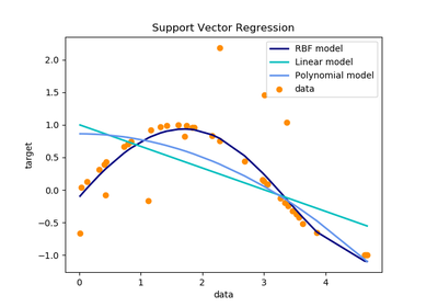 ../_images/sphx_glr_plot_svm_regression_thumb.png