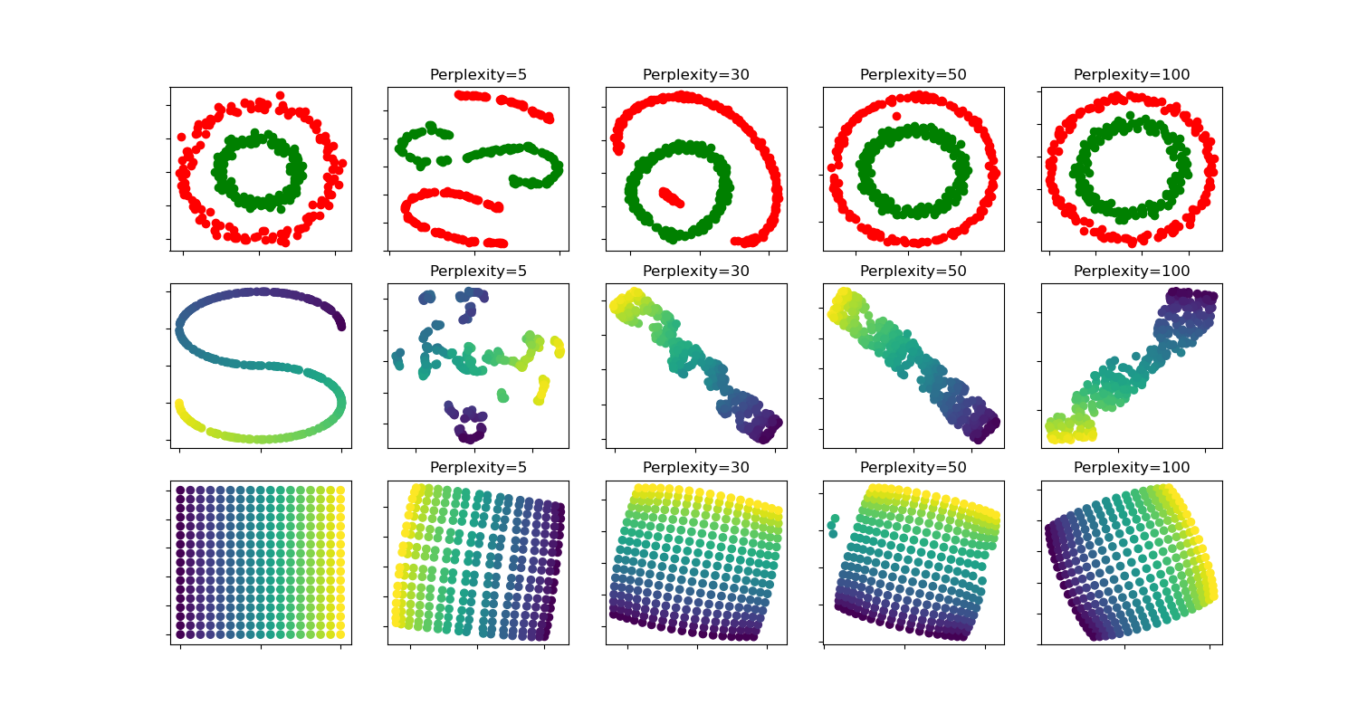 ../../_images/sphx_glr_plot_t_sne_perplexity_001.png