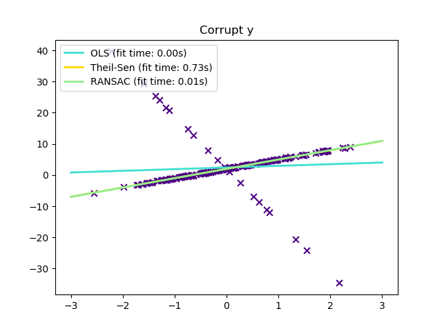 ../_images/sphx_glr_plot_theilsen_0011.png