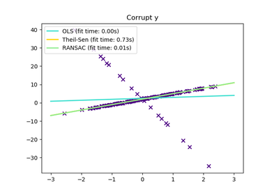 ../_images/sphx_glr_plot_theilsen_thumb.png