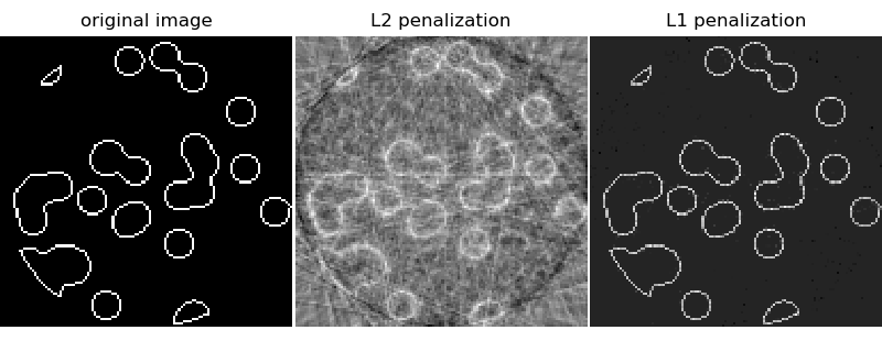 ../../_images/sphx_glr_plot_tomography_l1_reconstruction_001.png