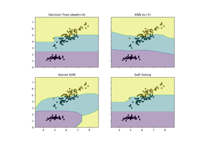 ../_images/sphx_glr_plot_voting_decision_regions_thumb.png