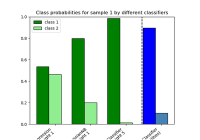 ../../_images/sphx_glr_plot_voting_probas_thumb.png