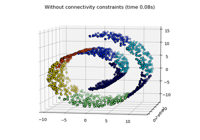 ../_images/sphx_glr_plot_ward_structured_vs_unstructured_thumb.png