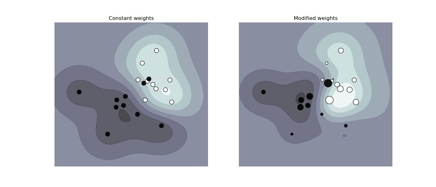 ../../_images/sphx_glr_plot_weighted_samples_001.png