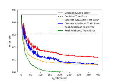 ../../_images/sphx_glr_plot_adaboost_hastie_10_2_thumb.png