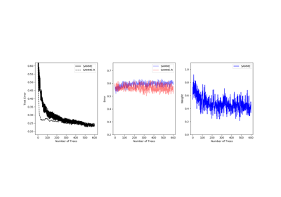 ../../_images/sphx_glr_plot_adaboost_multiclass_thumb.png