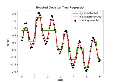 ../../_images/sphx_glr_plot_adaboost_regression_thumb.png