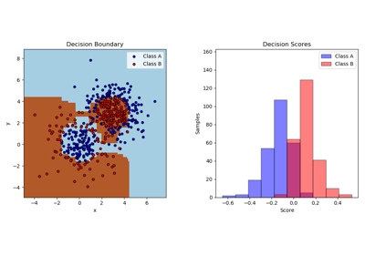 ../../_images/sphx_glr_plot_adaboost_twoclass_thumb.png