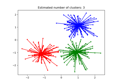 ../../_images/sphx_glr_plot_affinity_propagation_thumb.png