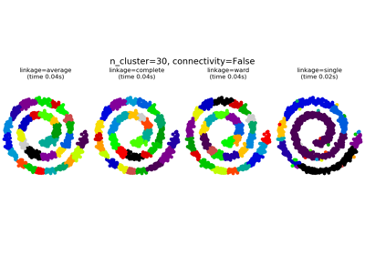 ../../_images/sphx_glr_plot_agglomerative_clustering_thumb.png