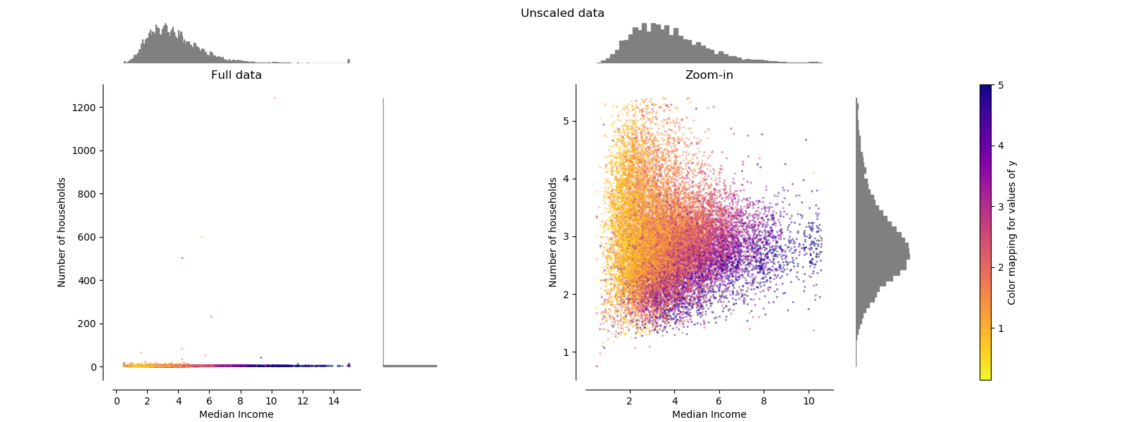 ../../_images/sphx_glr_plot_all_scaling_001.png