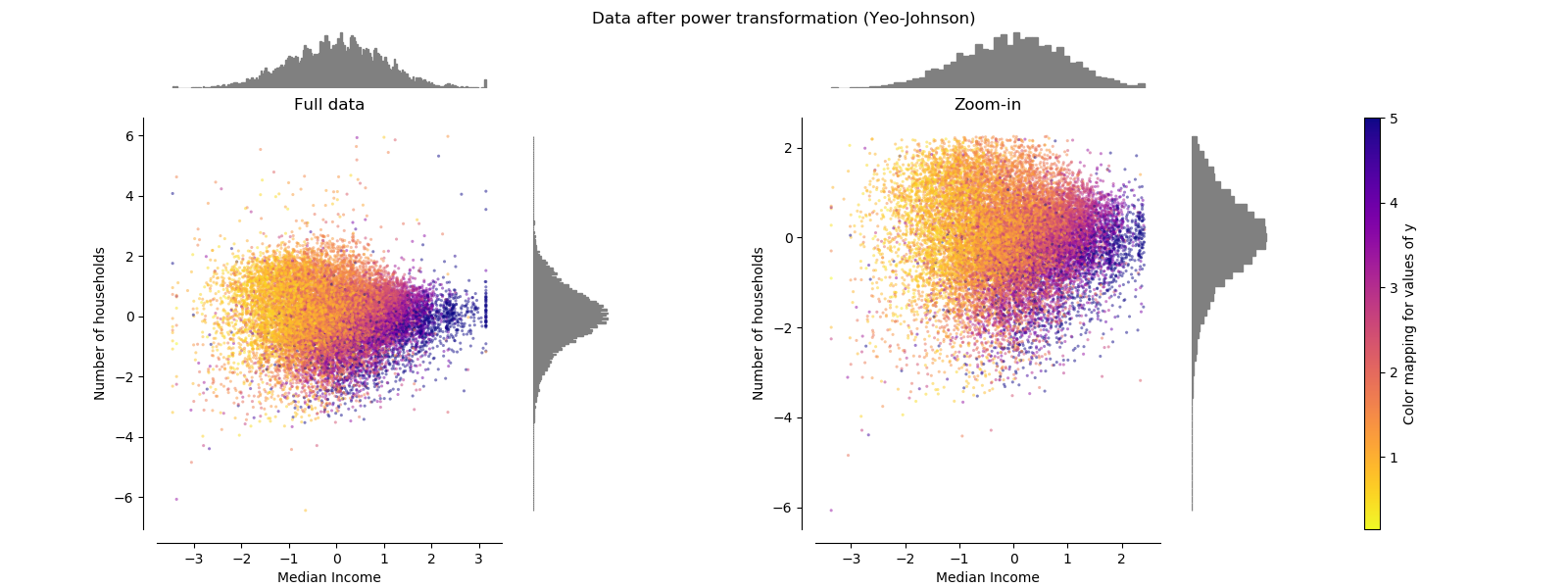 ../../_images/sphx_glr_plot_all_scaling_006.png