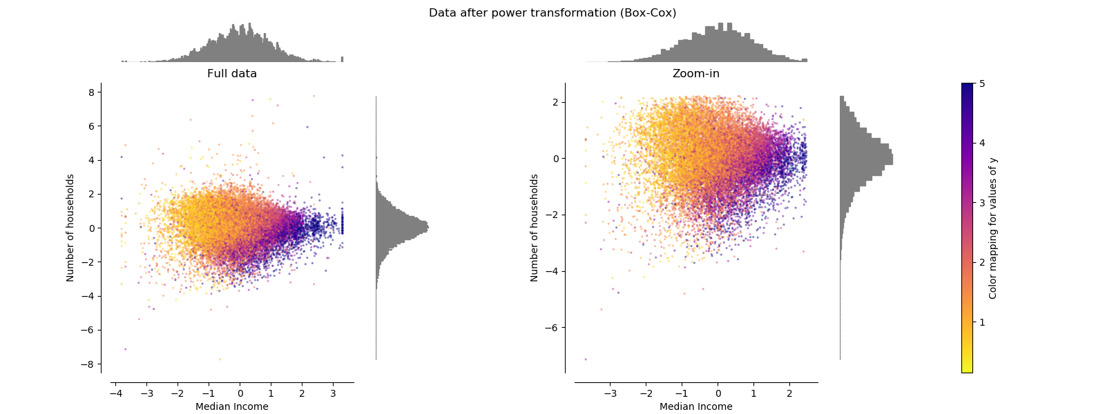 ../../_images/sphx_glr_plot_all_scaling_007.png