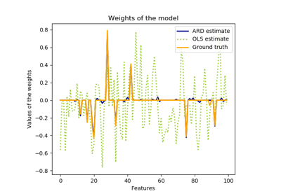 ../_images/sphx_glr_plot_ard_thumb.png