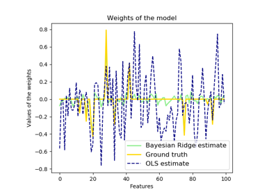 ../_images/sphx_glr_plot_bayesian_ridge_thumb.png