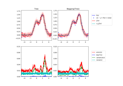 ../../_images/sphx_glr_plot_bias_variance_thumb.png