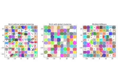 ../../_images/sphx_glr_plot_birch_vs_minibatchkmeans_thumb.png