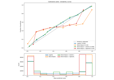 ../_images/sphx_glr_plot_calibration_curve_thumb.png