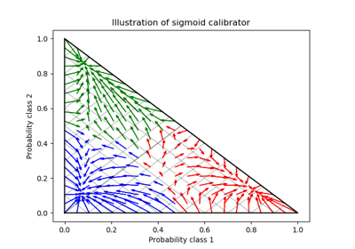 ../_images/sphx_glr_plot_calibration_multiclass_thumb.png