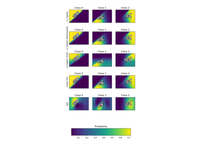 ../../_images/sphx_glr_plot_classification_probability_thumb.png