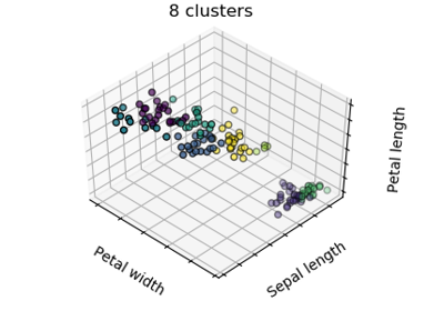 ../../_images/sphx_glr_plot_cluster_iris_thumb.png