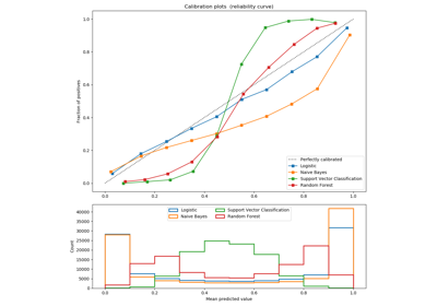 ../_images/sphx_glr_plot_compare_calibration_thumb.png