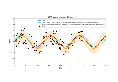 ../_images/sphx_glr_plot_compare_gpr_krr_thumb.png