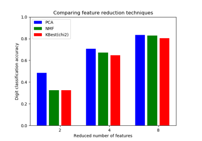 ../_images/sphx_glr_plot_compare_reduction_thumb.png