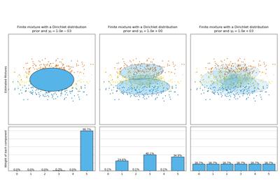 ../../_images/sphx_glr_plot_concentration_prior_thumb.png