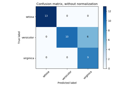 ../_images/sphx_glr_plot_confusion_matrix_thumb.png