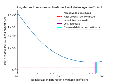 ../_images/sphx_glr_plot_covariance_estimation_thumb.png