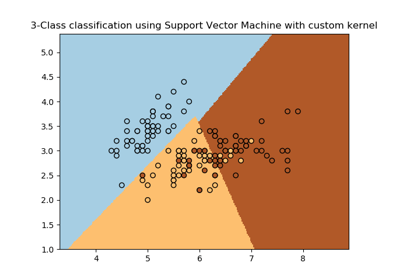 ../_images/sphx_glr_plot_custom_kernel_thumb.png