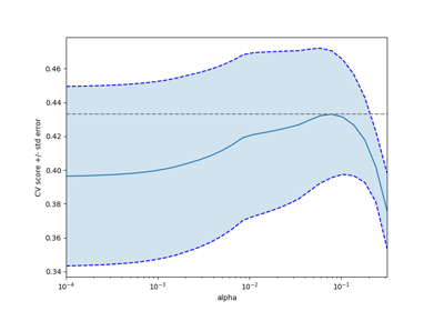 ../../_images/sphx_glr_plot_cv_diabetes_thumb.png