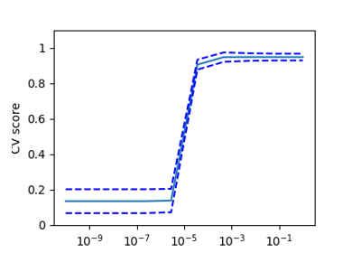 ../_images/sphx_glr_plot_cv_digits_thumb.png