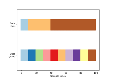 ../_images/sphx_glr_plot_cv_indices_thumb.png