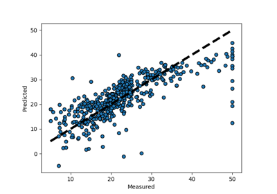 ../../_images/sphx_glr_plot_cv_predict_thumb.png