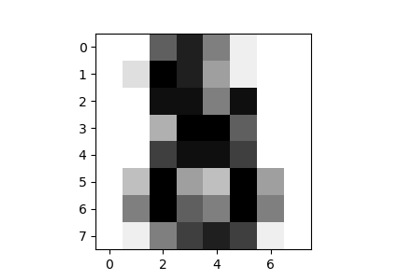 ../_images/sphx_glr_plot_digits_last_image_thumb.png