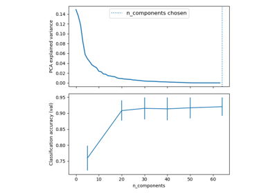 ../_images/sphx_glr_plot_digits_pipe_thumb.png