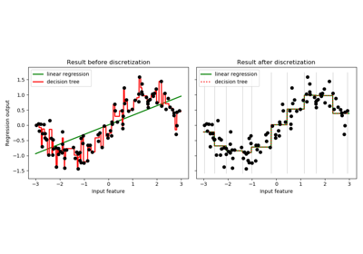 ../../_images/sphx_glr_plot_discretization_thumb.png