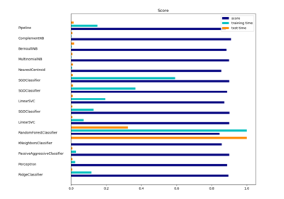 ../_images/sphx_glr_plot_document_classification_20newsgroups_thumb.png