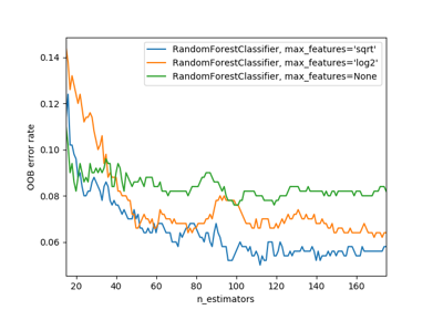 ../_images/sphx_glr_plot_ensemble_oob_thumb.png