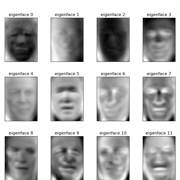 ../../_images/sphx_glr_plot_face_recognition_002.png