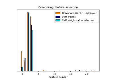 ../../_images/sphx_glr_plot_feature_selection_thumb.png