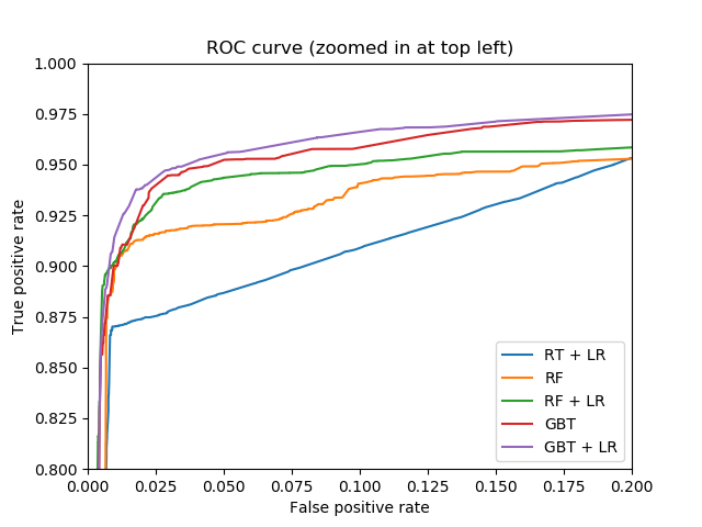 ../../_images/sphx_glr_plot_feature_transformation_002.png